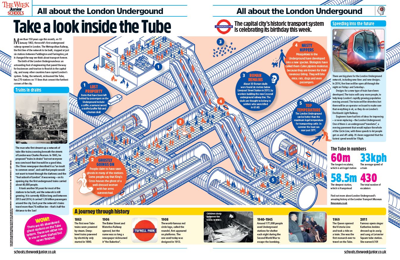 London Underground image