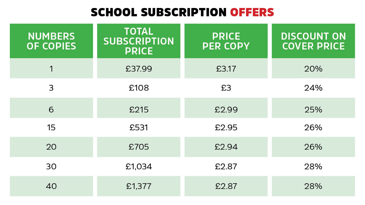 Schools pricing